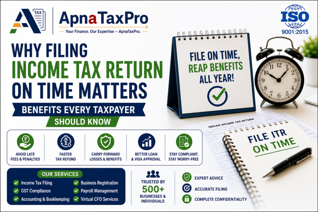 why-filing-income-tax-return-on-time-matters