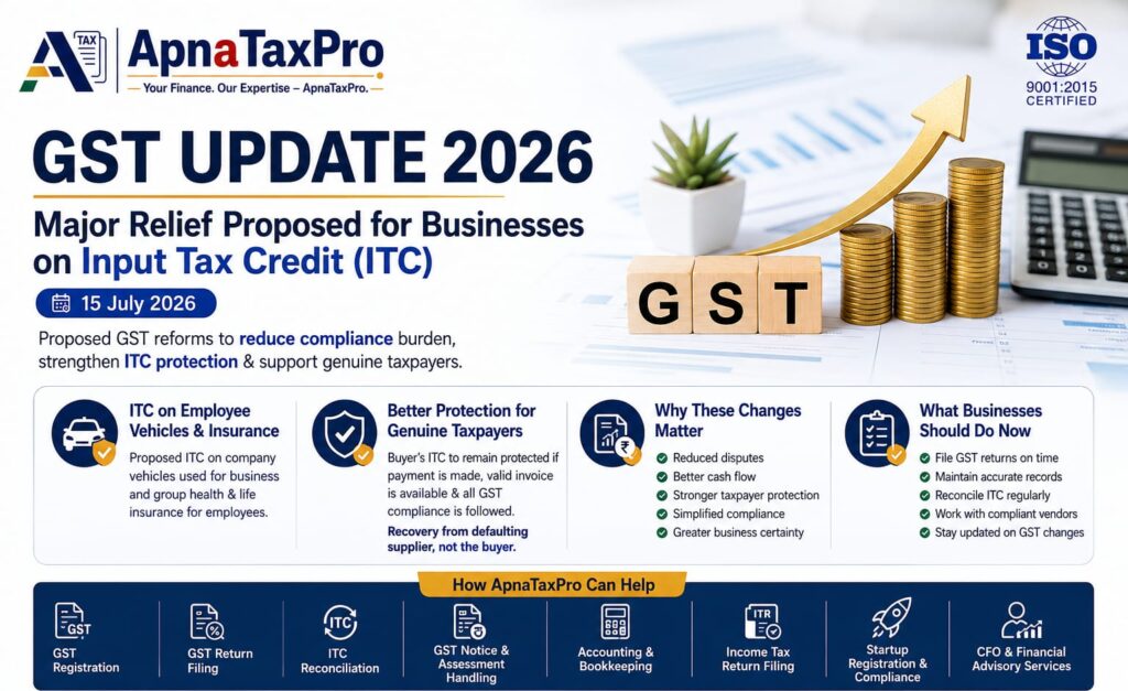 GST Update 2026 showing proposed Input Tax Credit (ITC) relief for businesses in India by ApnaTaxPro – GST Registration, GST Return Filing, Accounting & Tax Consultant in Indore.